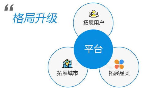 自營本地生活服務(wù)O2O外賣系統(tǒng)在動(dòng)態(tài)市場(chǎng)格局中的技術(shù)推廣策略